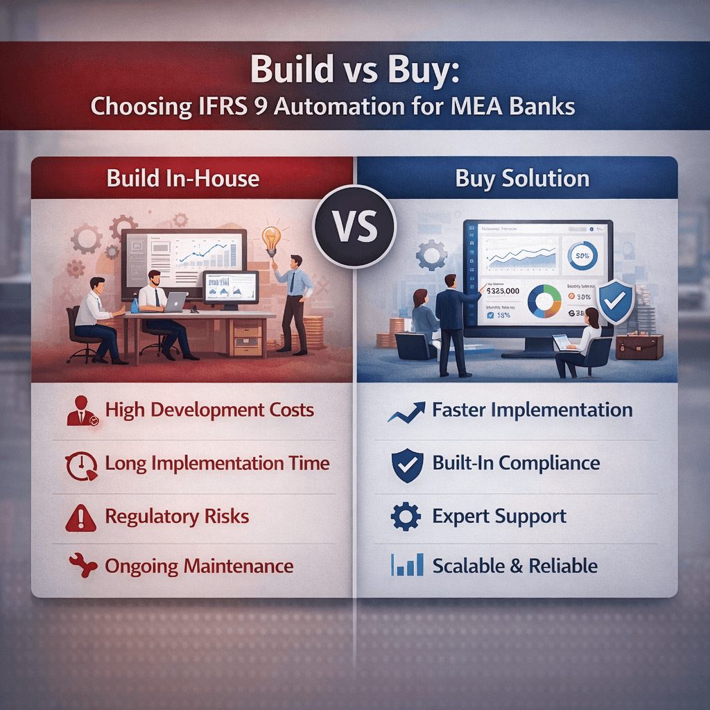 Build vs buy comparison for IFRS 9 automation in MEA banks, demonstrating how in-house spreadsheet models increase ifrs 9 impairment spreadsheet risk.