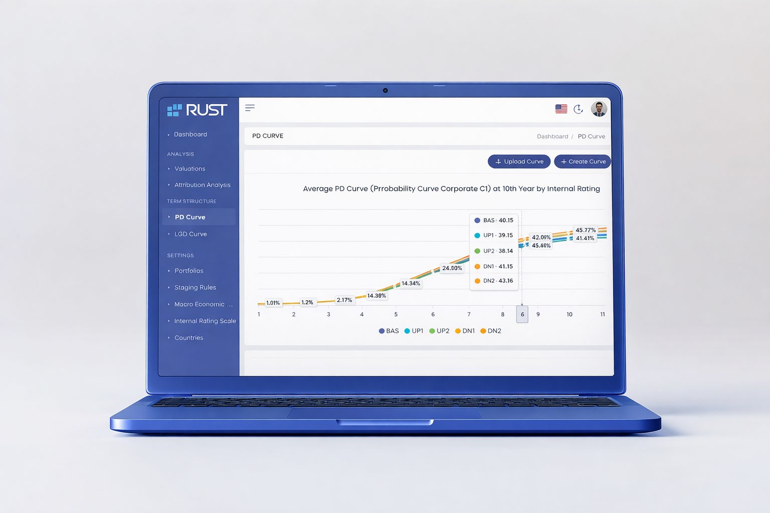 How Rust IFRS 9 Software Works