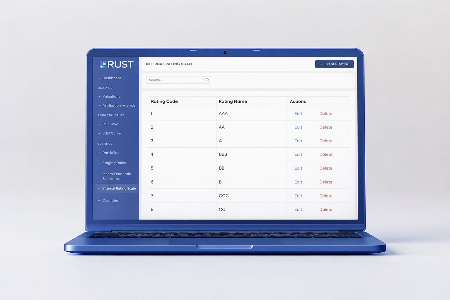 Rust IFRS 9 Software Solution