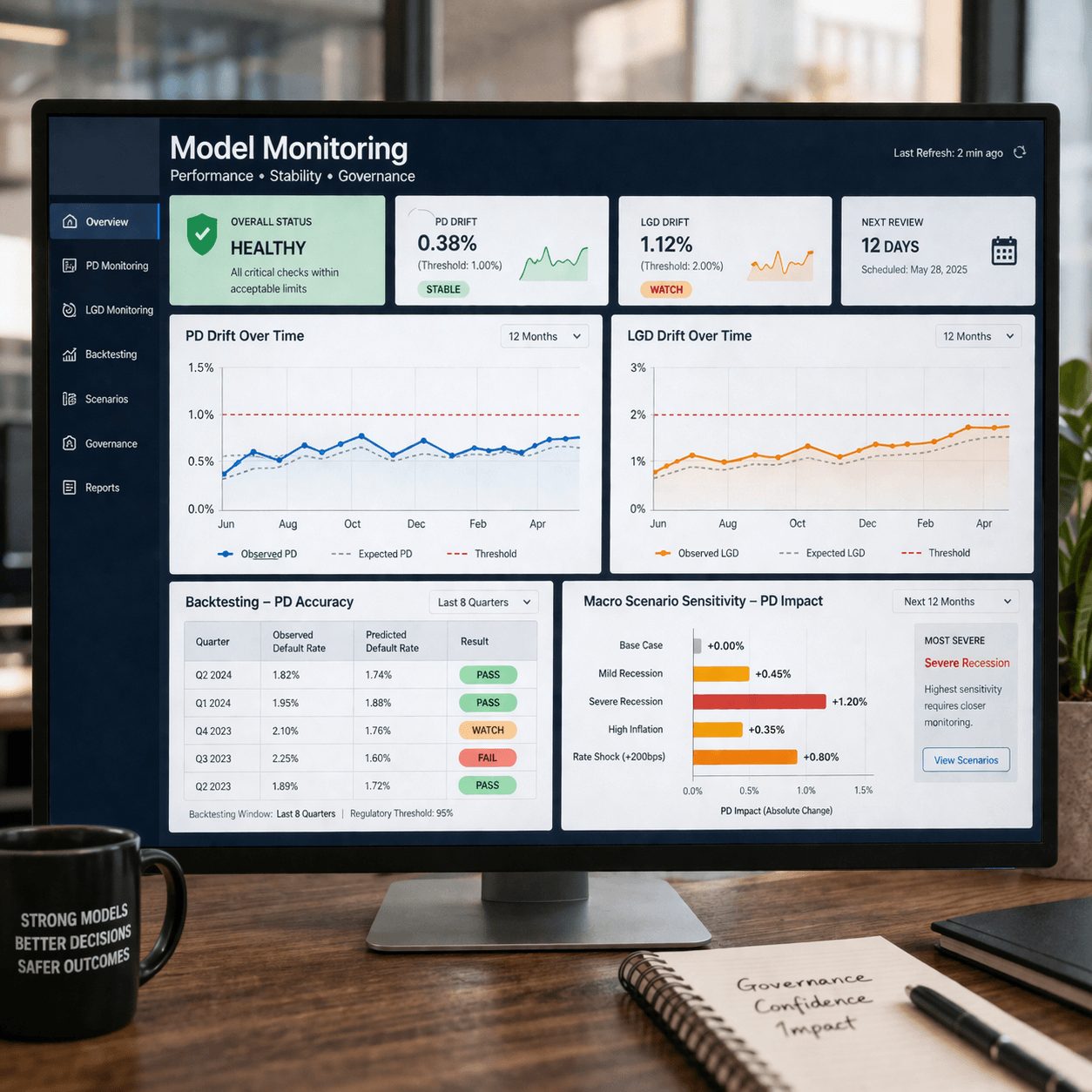 Close-up of a model monitoring screen with PD drift alerts, LGD tracking, and governance notes representing ifrs 9 technology solutions in risk