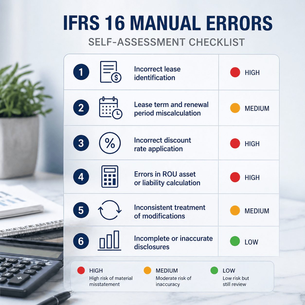 Checklist graphic showing six manual compliance errors with red amber green indicators used to assess ifrs 16 lease management software needs for finance teams.