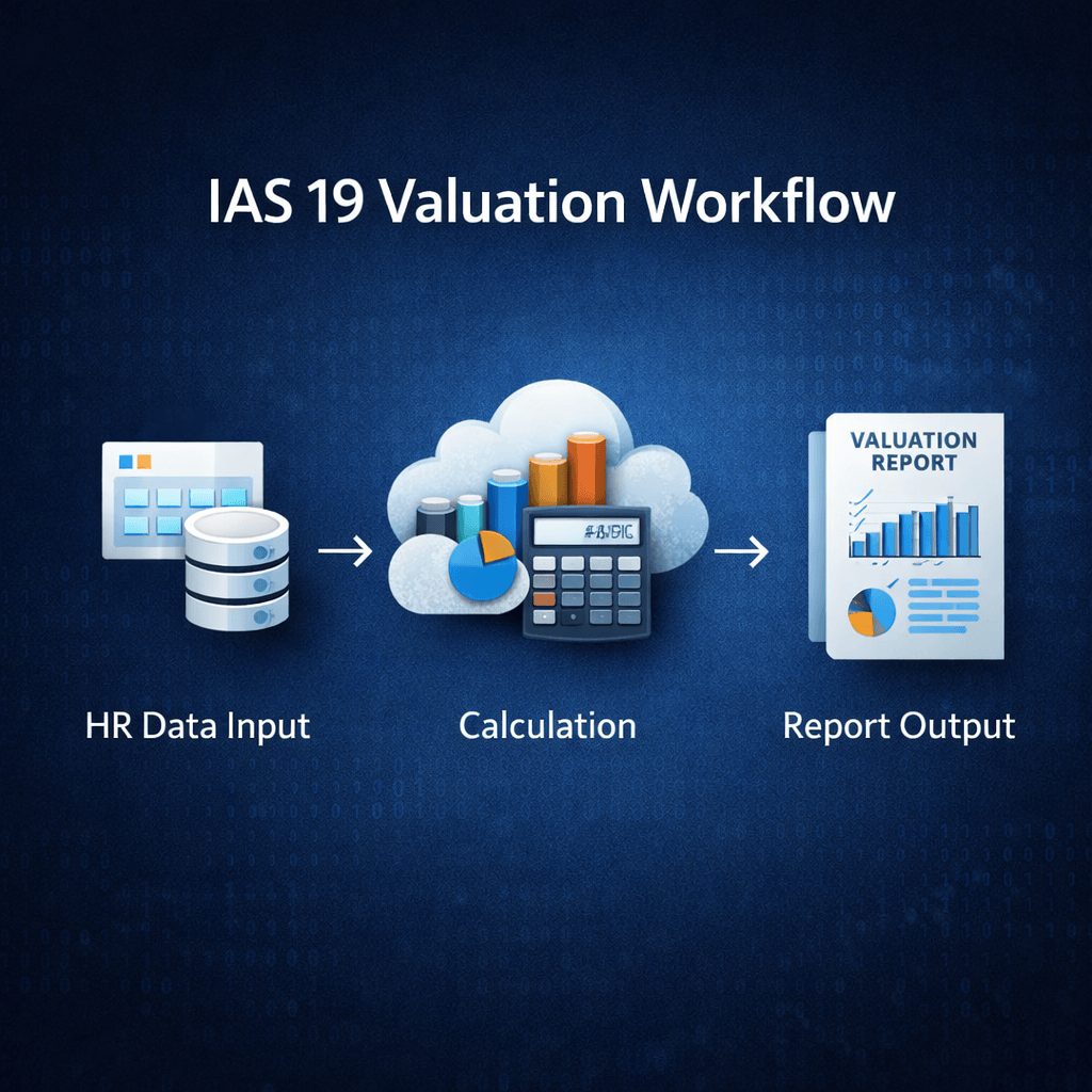 Clean workflow infographic of ias 19 actuarial valuation software showing HR data input, calculation process, and final report output with arrows and data icons.