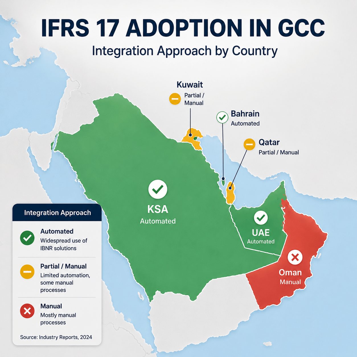 GCC map showing adoption of ibnr solution with ifrs 17 reserving across Saudi Arabia UAE Qatar Kuwait Bahrain and Oman