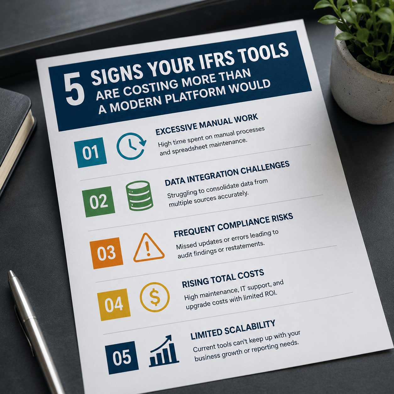 Checklist infographic outlining five warning signs that outdated finance tools cost more than modern IFRS reporting software platforms.