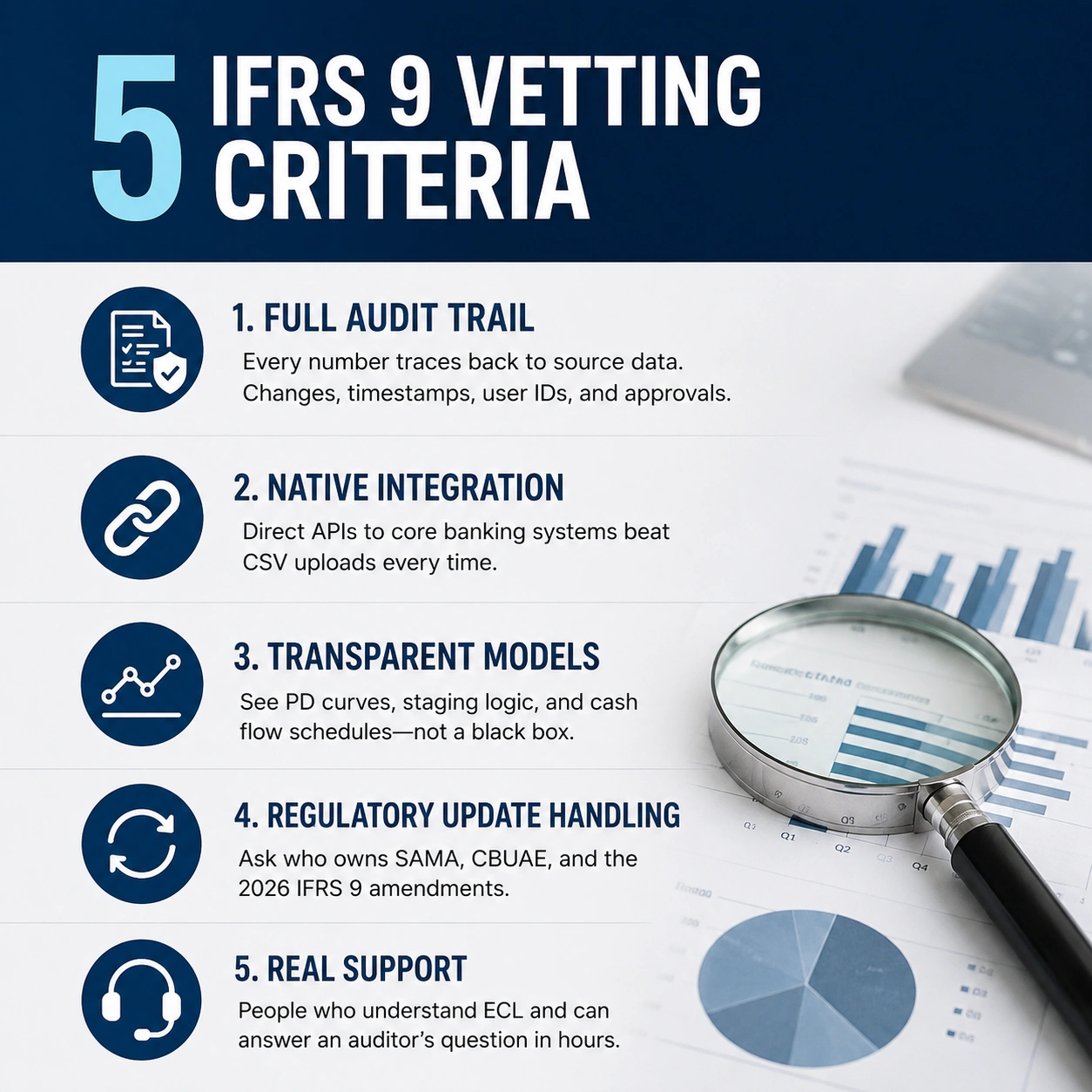 Infographic highlighting five IFRS 9 software vetting criteria with icons for audit trail, system integration, transparent models, regulatory updates, and expert support, explaining how tools support IFRS 9 compliance software evaluation.