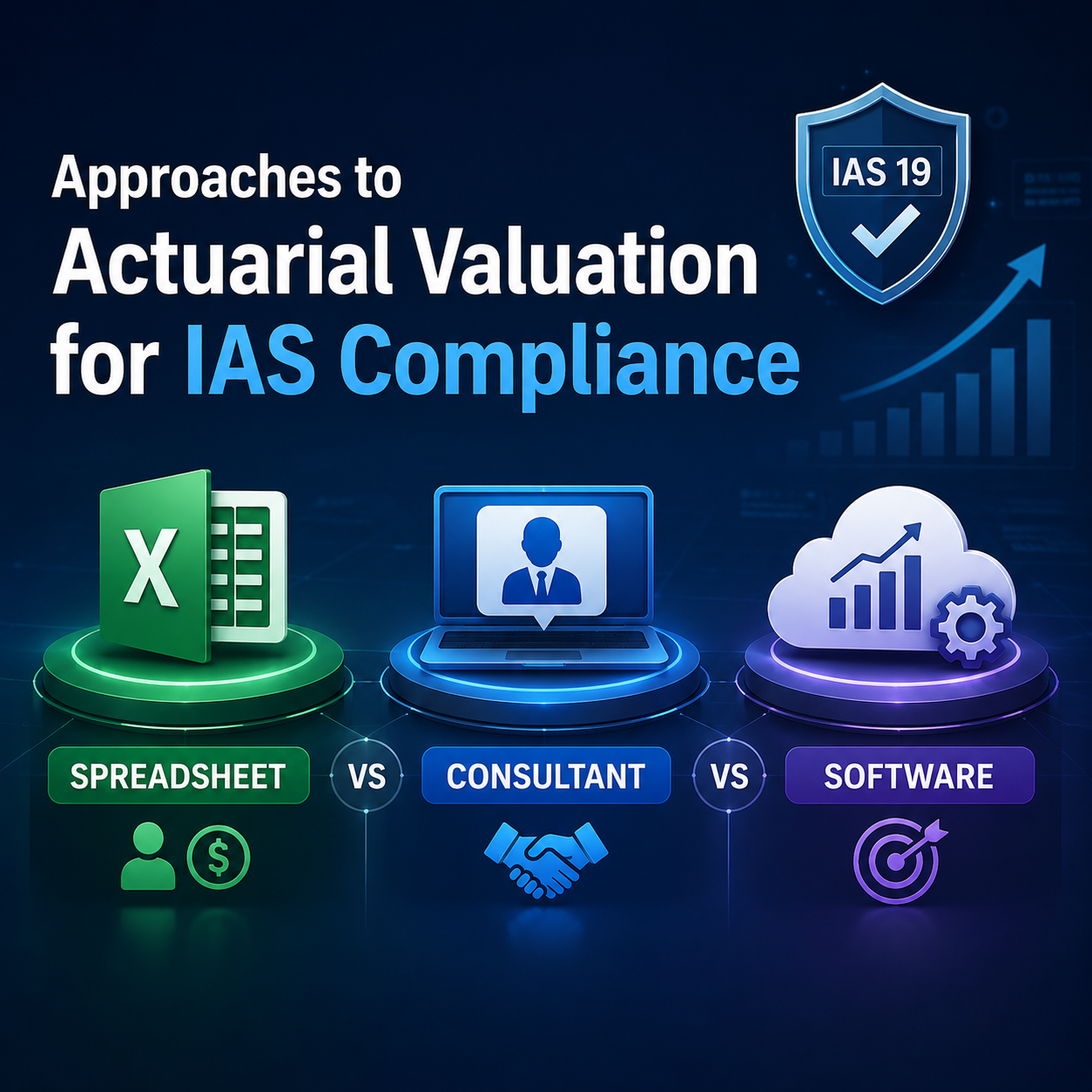 Actuarial Valuation Software for IAS Compliance infographic comparing spreadsheet, consultant, and software approaches for IAS 19 actuarial valuation with compliance and analytics icons.