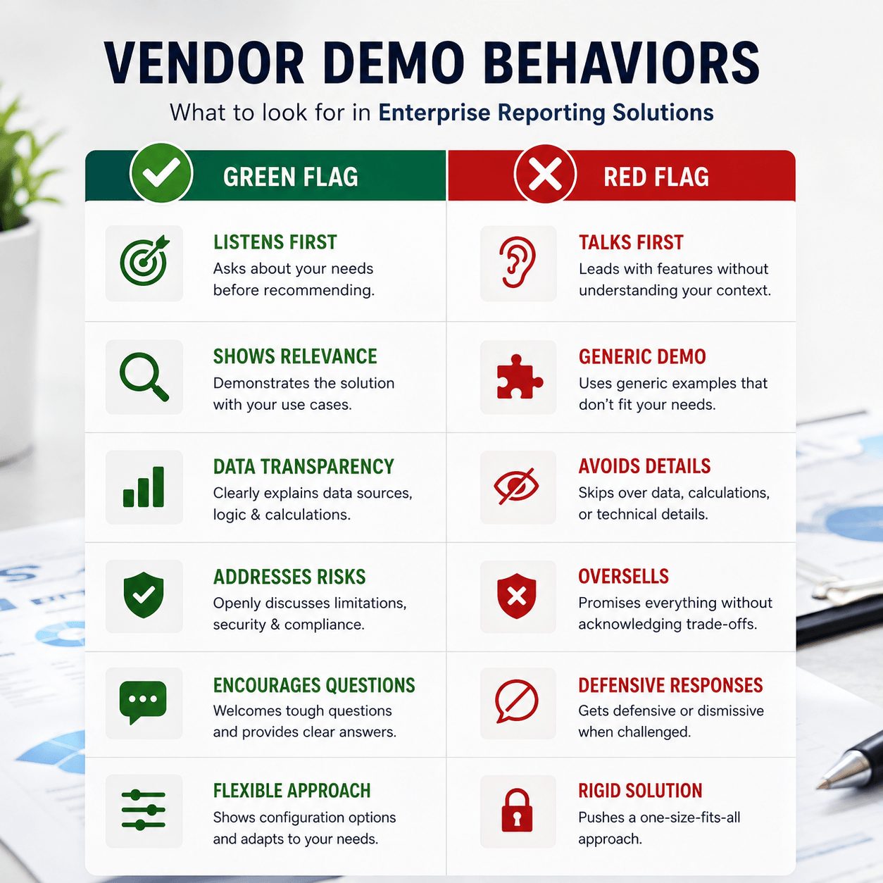 Vendor demo comparison infographic highlighting green flag and red flag behaviors during software evaluations, helping organizations assess Enterprise Reporting Solutions providers based on relevance, transparency, risk discussions, flexibility, and communication quality.