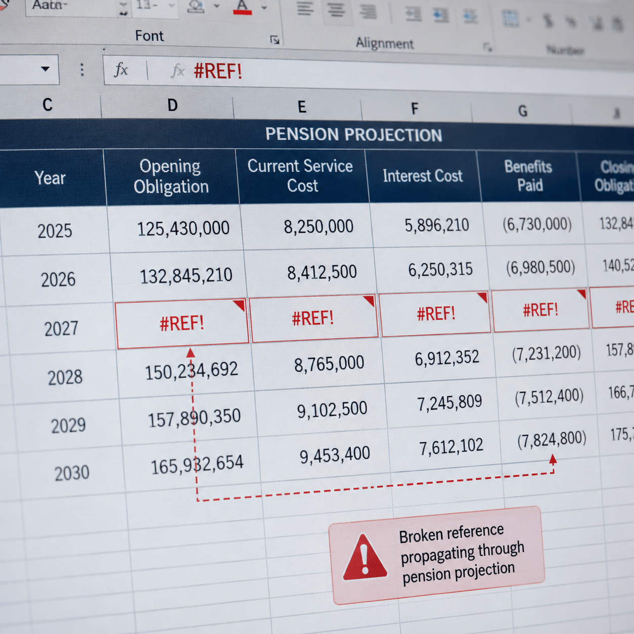 Close-up of a pension projection spreadsheet highlighting ias 19 excel limitations, where a broken #REF! formula error propagates across multiple valuation cells, increasing actuarial and audit risk.